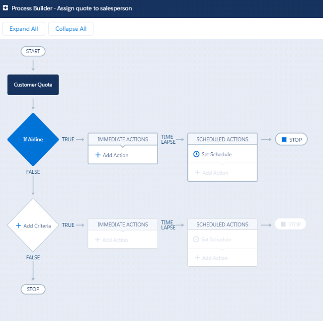 Salesforce app builder visual workflow - vehicleakp
