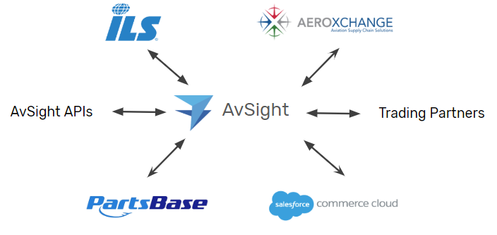 Quote360 integration options